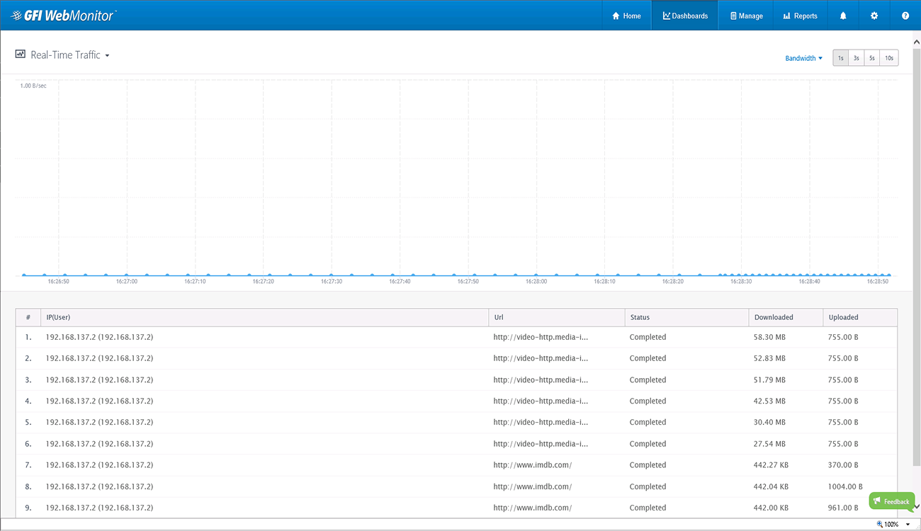 Real-time traffic dashboard